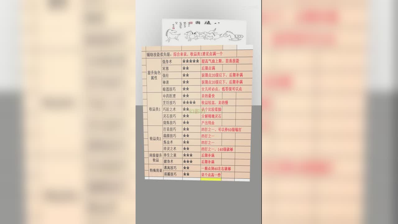 辅助技能优先级