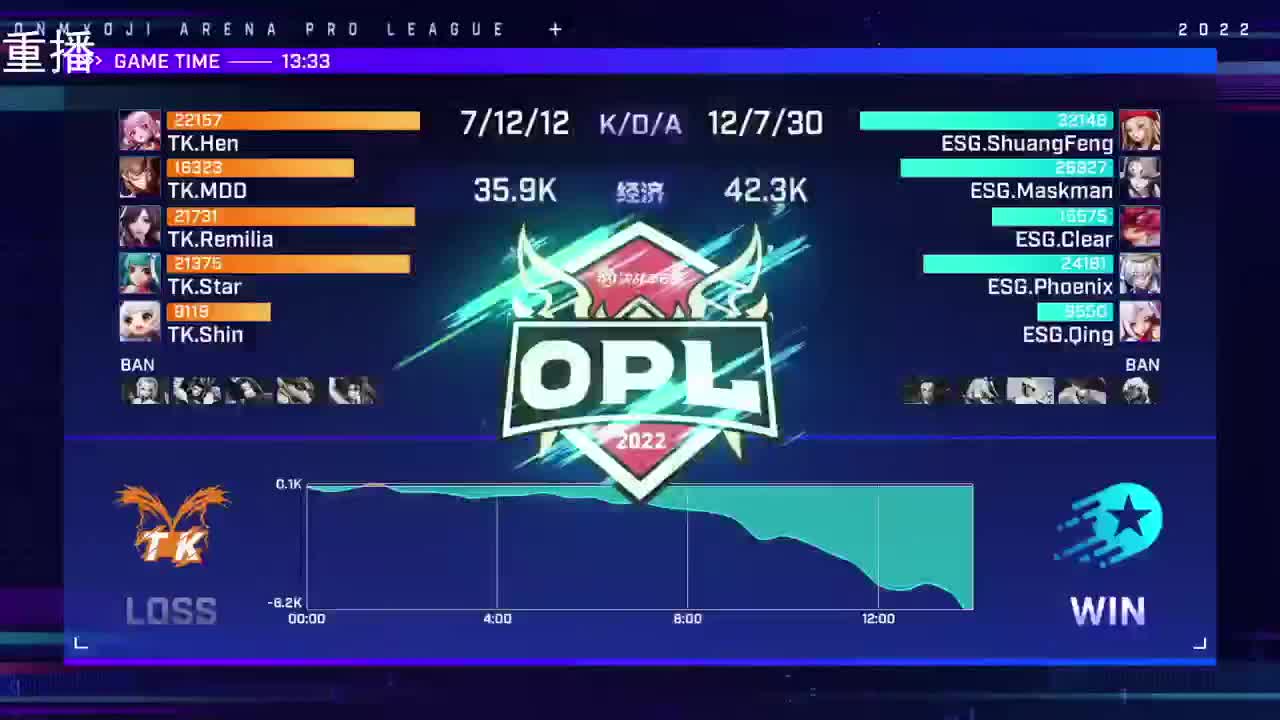2022OPL春季赛常规赛 第1段