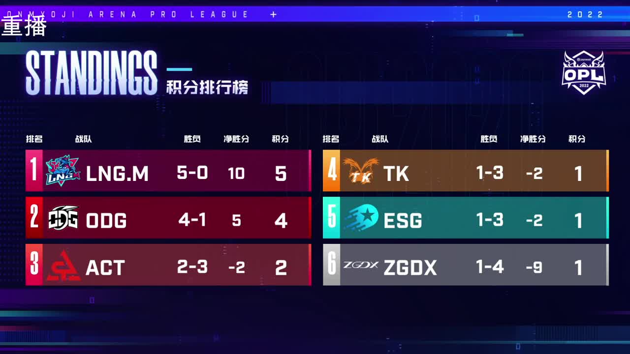 2022OPL春季赛常规赛 第2段