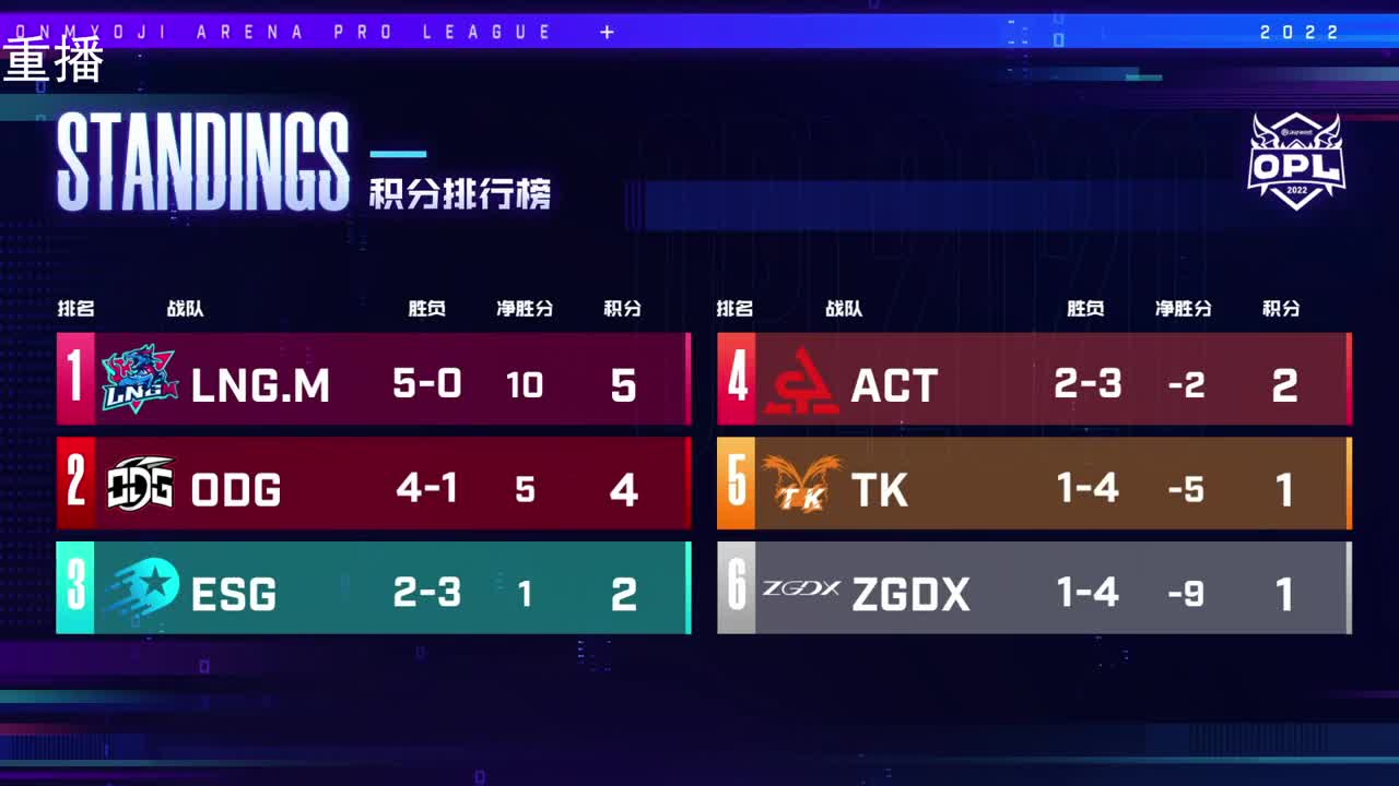 2022OPL春季赛常规赛 第3段