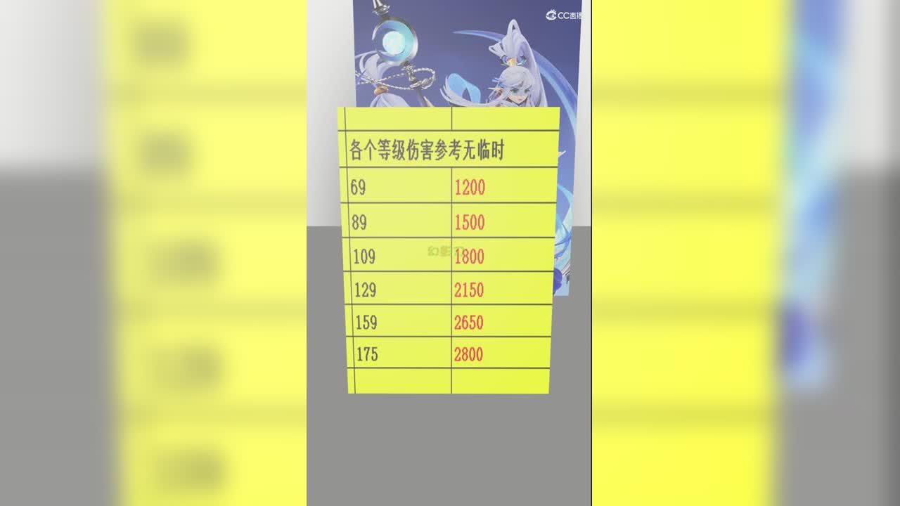 各个等级伤害参考无临时