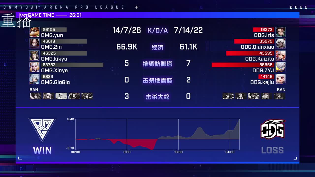 2022OPL春季赛常规赛 第2段