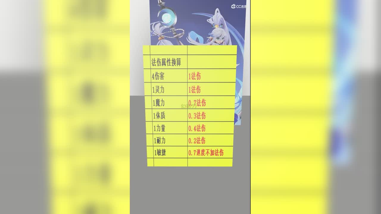 各个等级法伤参考无临时