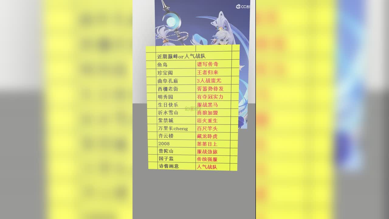 近期巅峰or人气战队