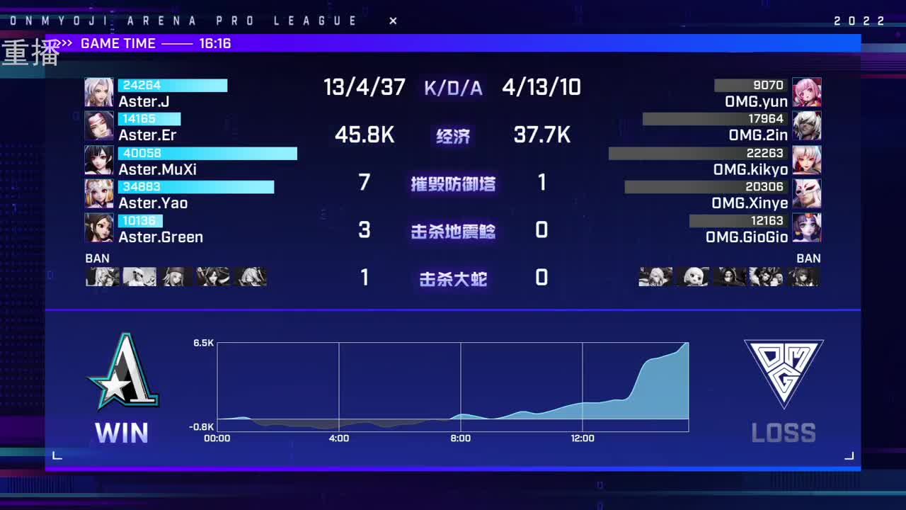 2022OPL春季赛常规赛 第1段