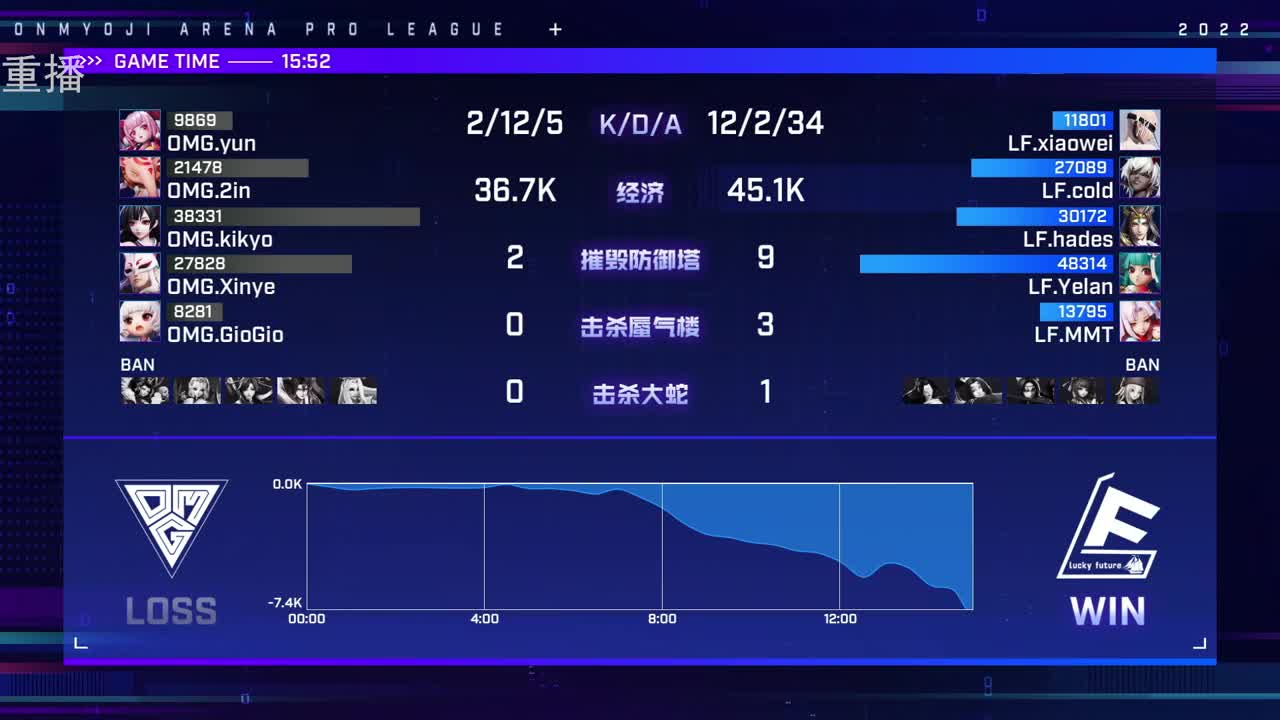 2022OPL春季赛常规赛 第1段