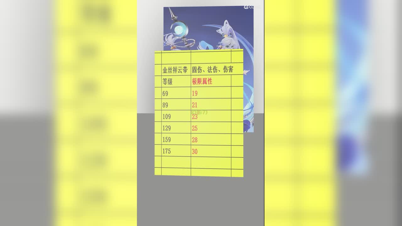 暑假活动之金丝祥云带