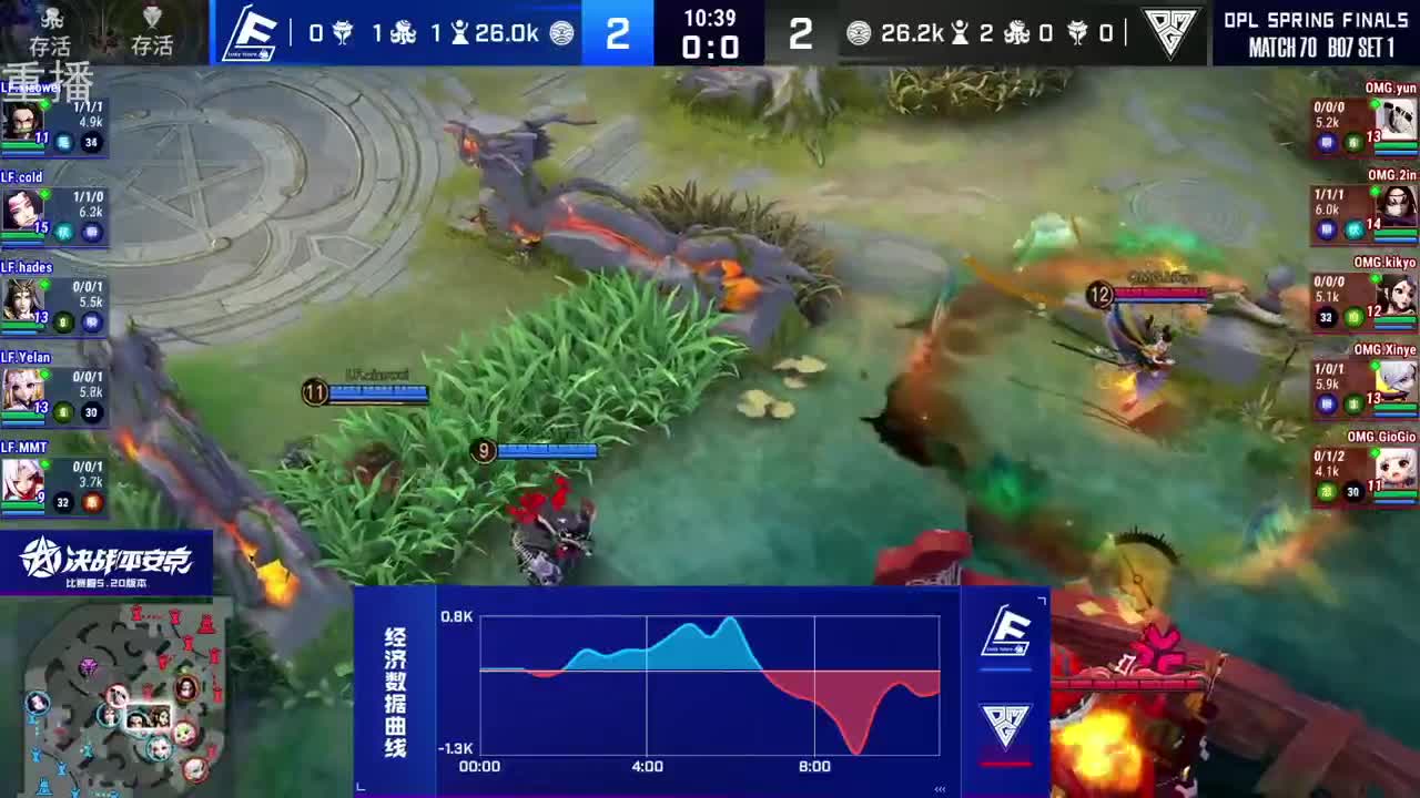 2022OPL春季赛常规赛 第2段