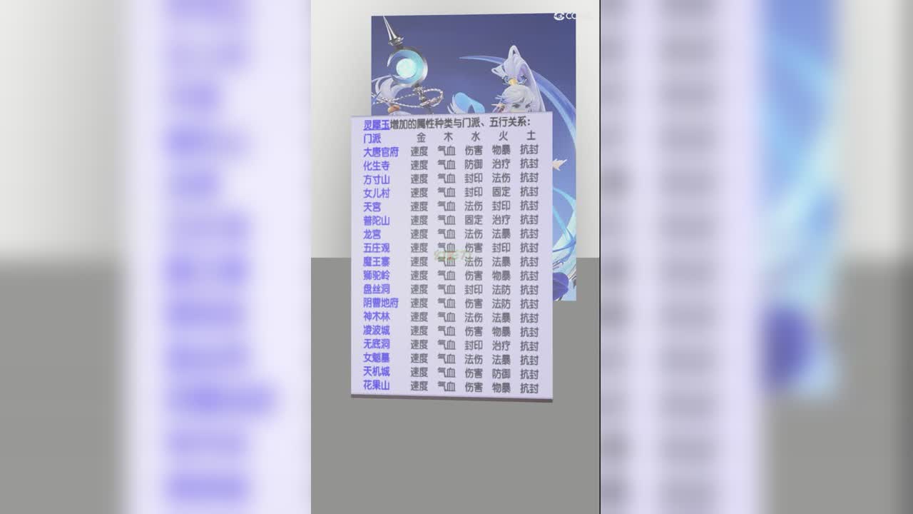 各个门派神器属性