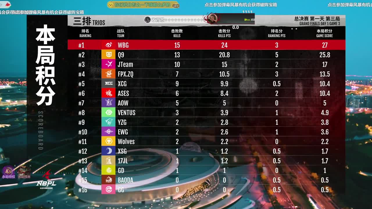 NBPL决赛！！ 第2段