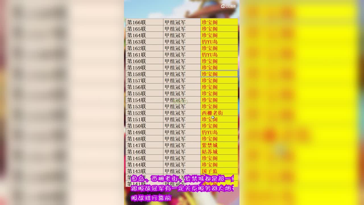 服战甲组冠军