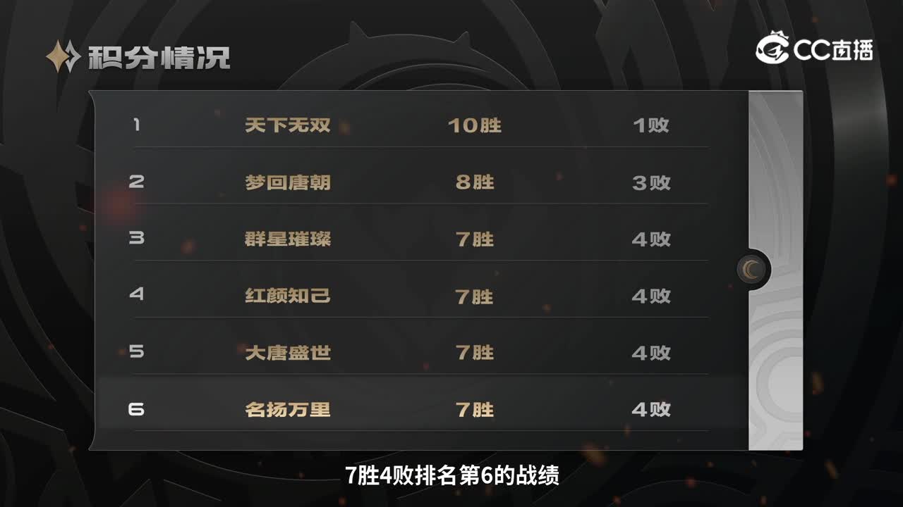 武神坛巅峰联赛S5赛季第一周赛事前瞻