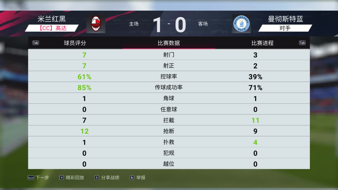 热血足球 第1段