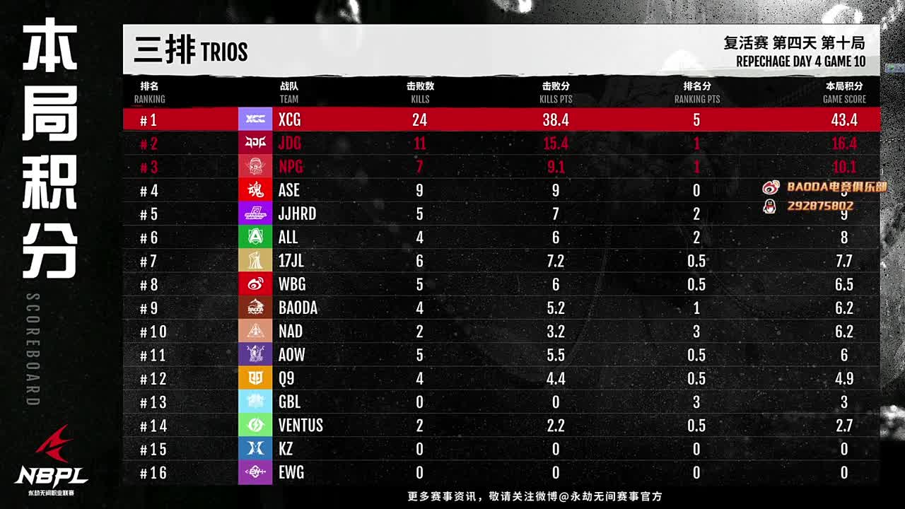 看NBPL复活赛！！ 第2段