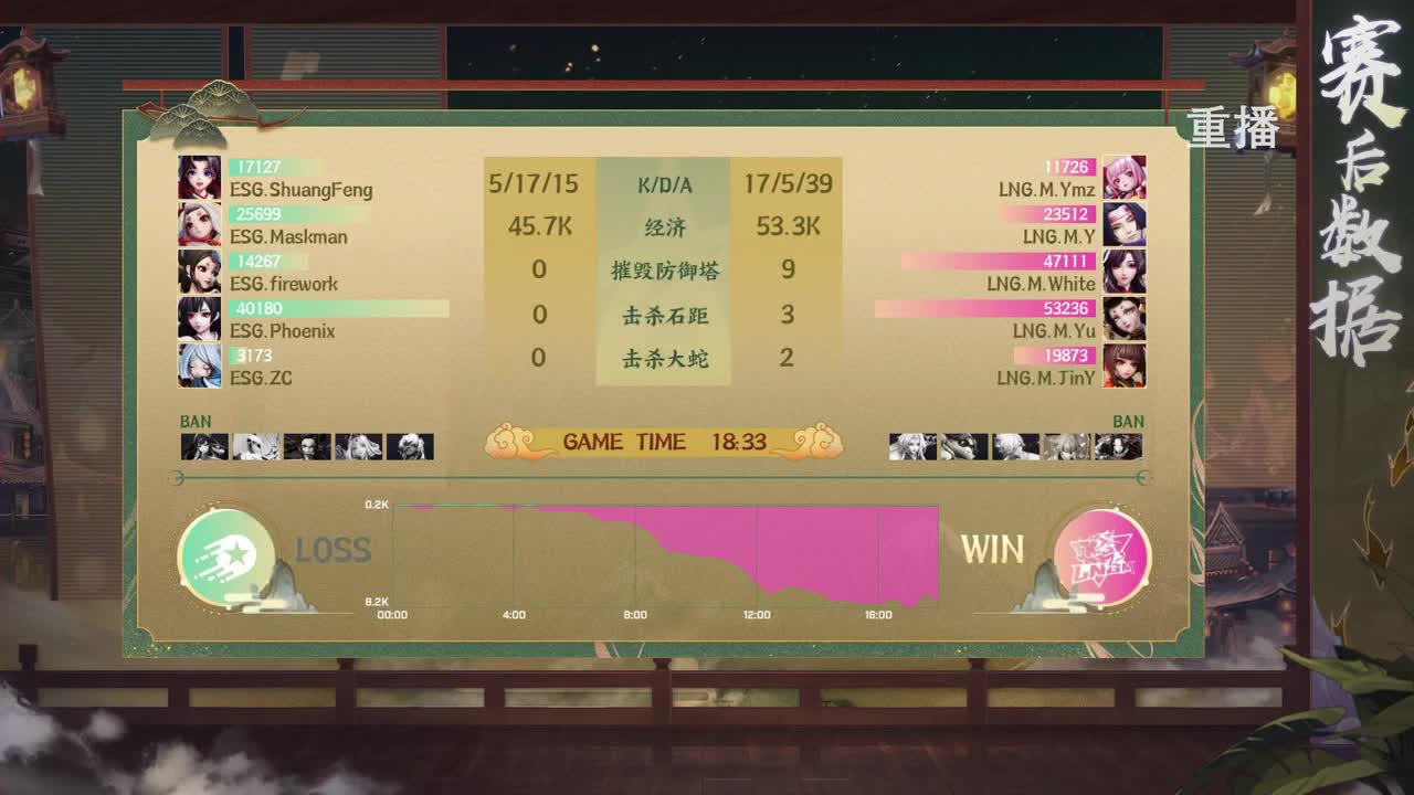 2022OPL秋季赛 第2段