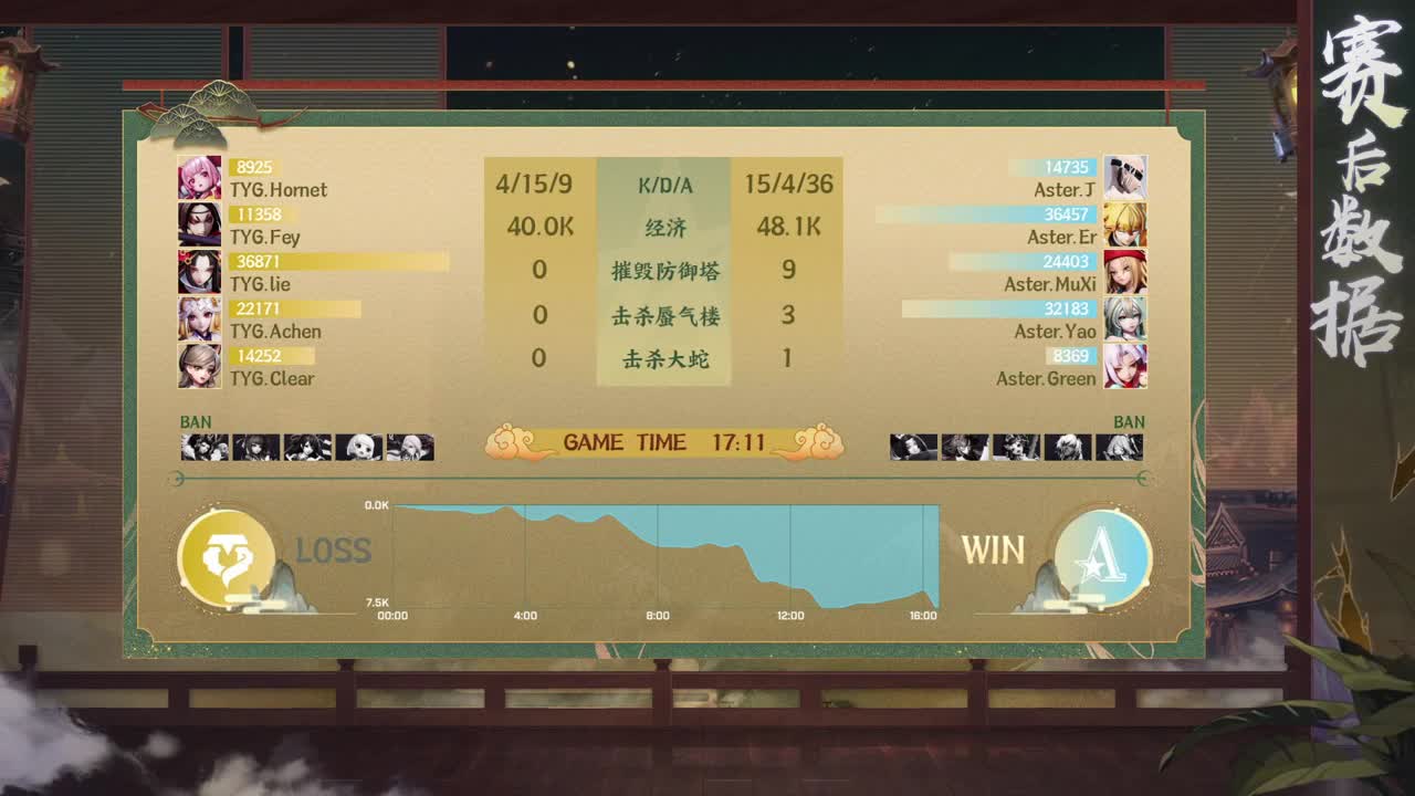 2022OPL秋季赛 第2段