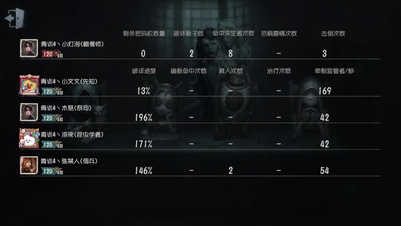 IVL×电竞学园杯IV D1 第1段