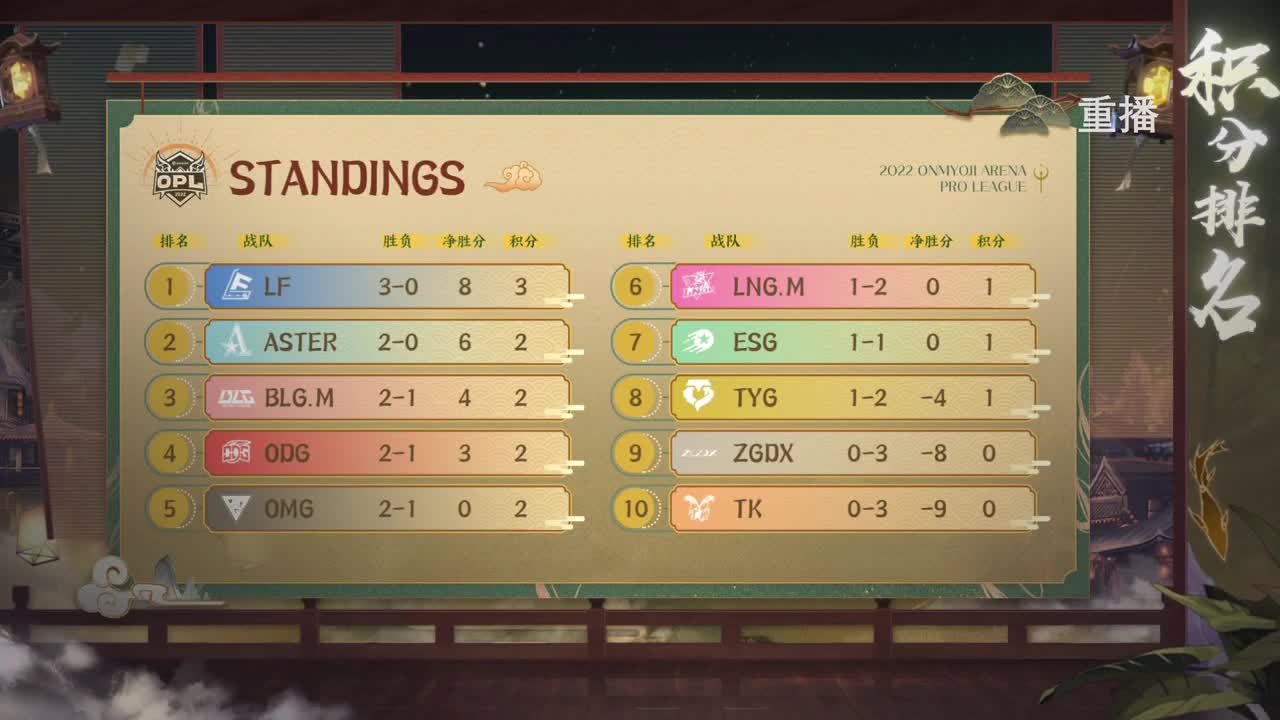 2022OPL秋季赛 第1段