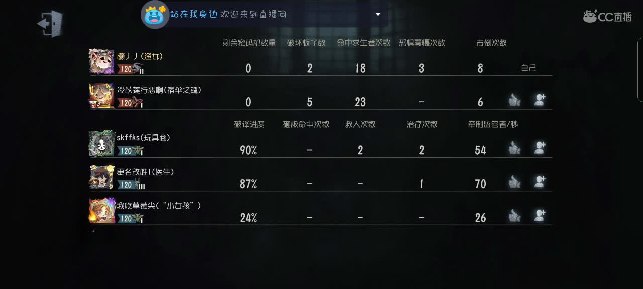 吖，又被绑了呢～ 第5段