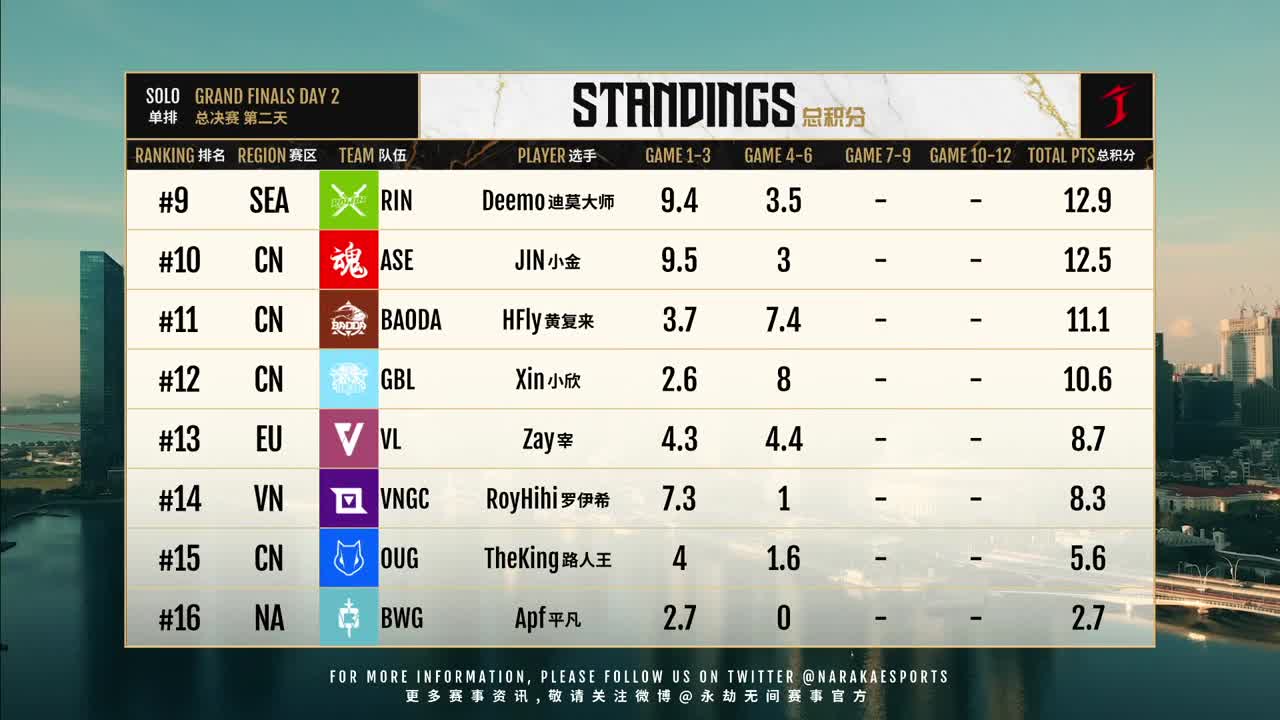 【永劫无间联赛】WBG战队第一视角 第5段