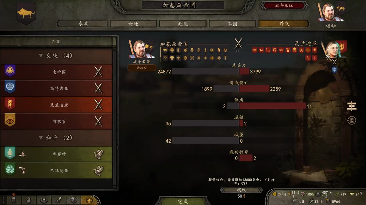 骑马与砍杀2-霸主 第6段