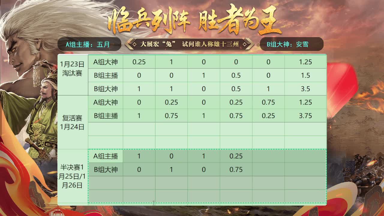 细节配将，开荒稳健，0元大神 第3段