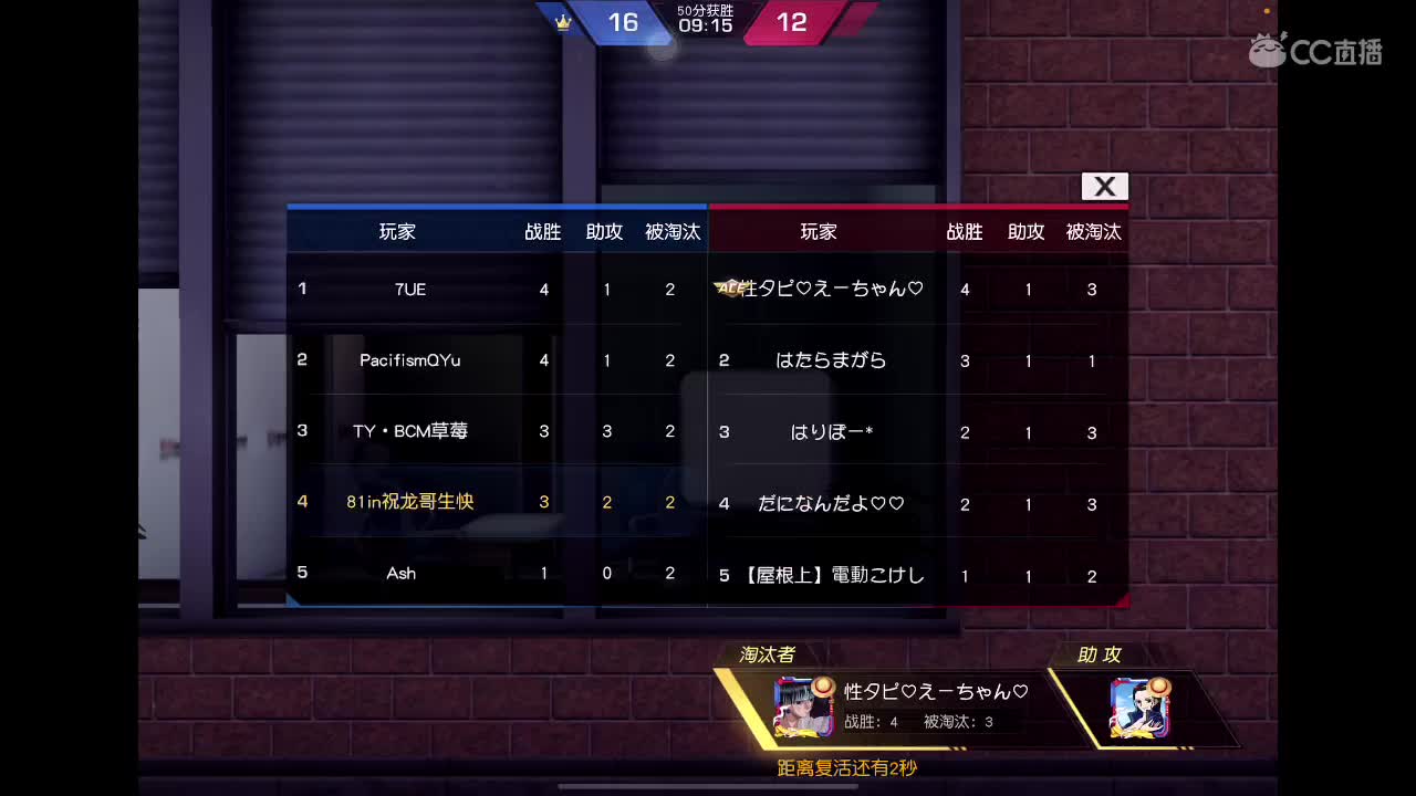 乖 退役演员上路? 第2段