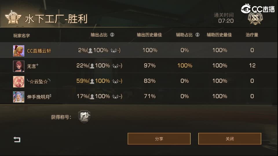 CC时装特惠 第2段