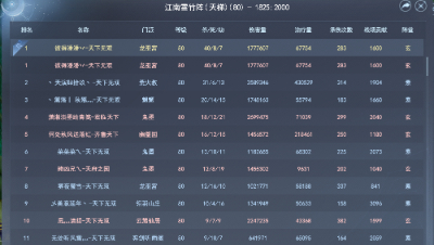 2023-03-08 破日40杀