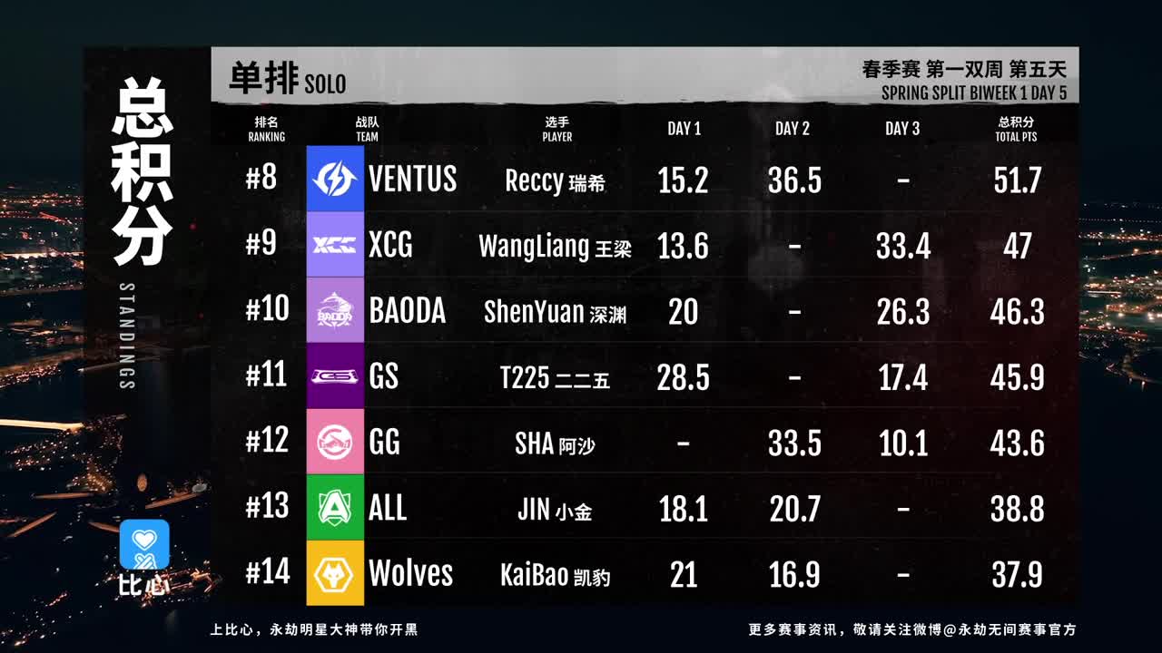 【永劫无间联赛】WBG战队第一视角 第10段