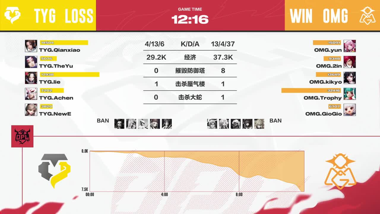 平安京OPL春季赛 第3段