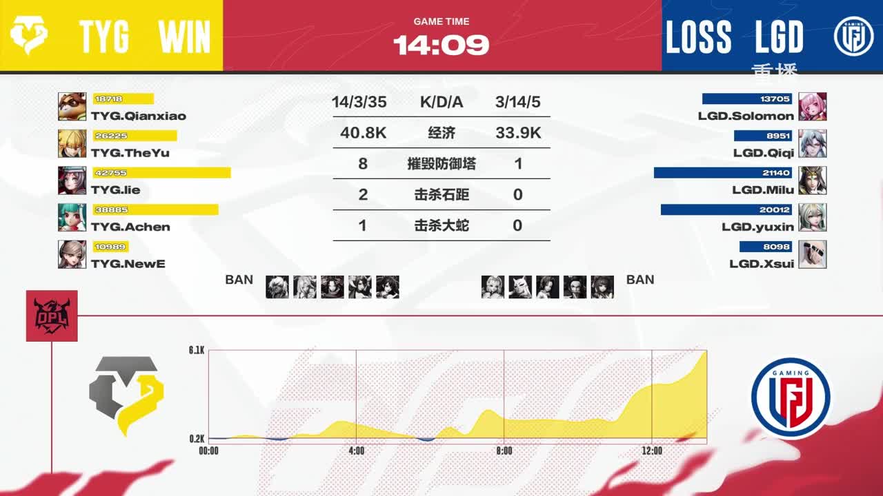 平安京OPL春季赛 第12段