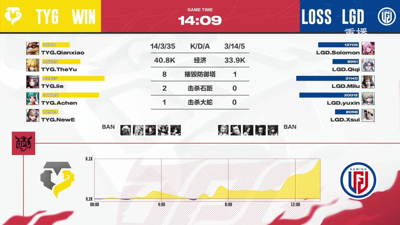 平安京OPL春季赛 第12段