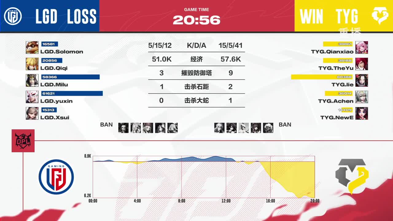 平安京OPL春季赛 第1段