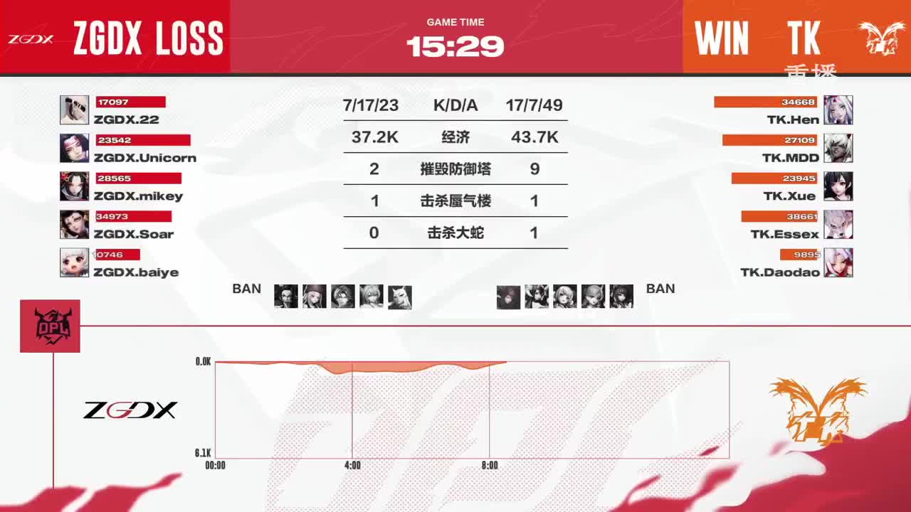 平安京OPL春季赛 第1段