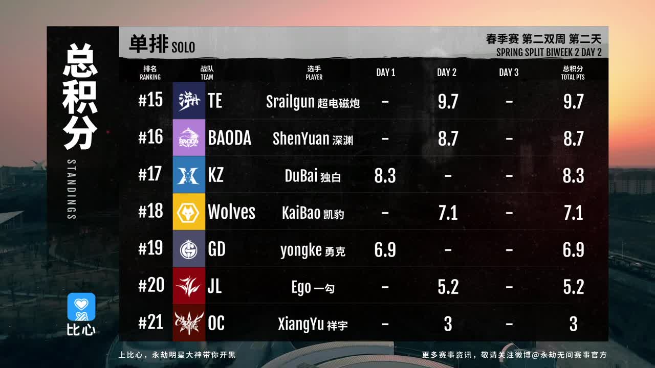 【永劫无间联赛】WBG战队第一视角 第6段