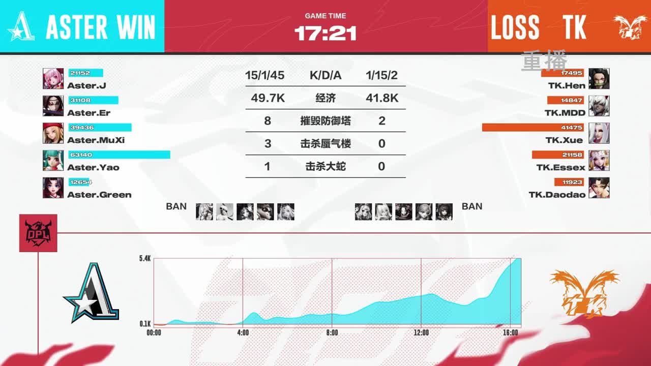 平安京OPL春季赛 第8段