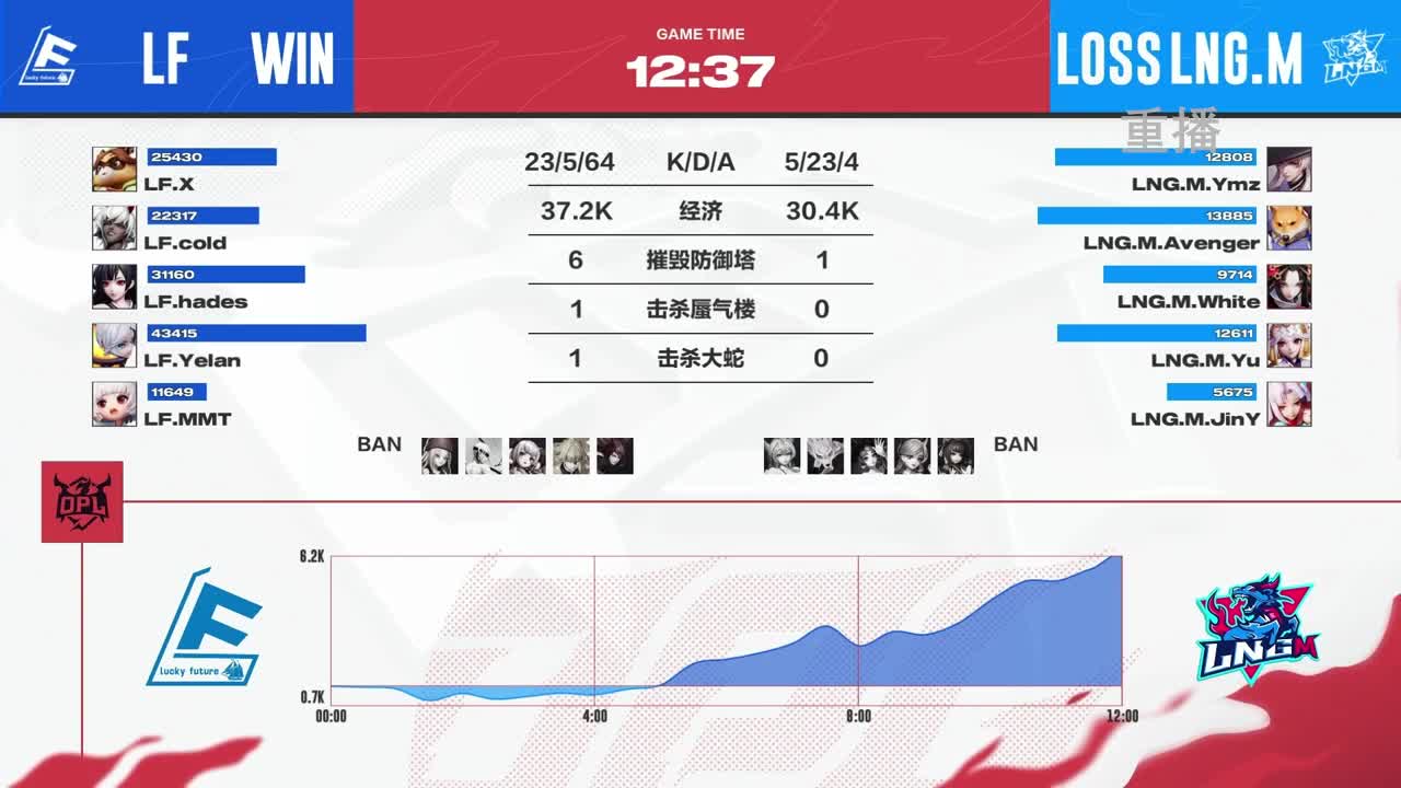 平安京OPL春季赛 第4段