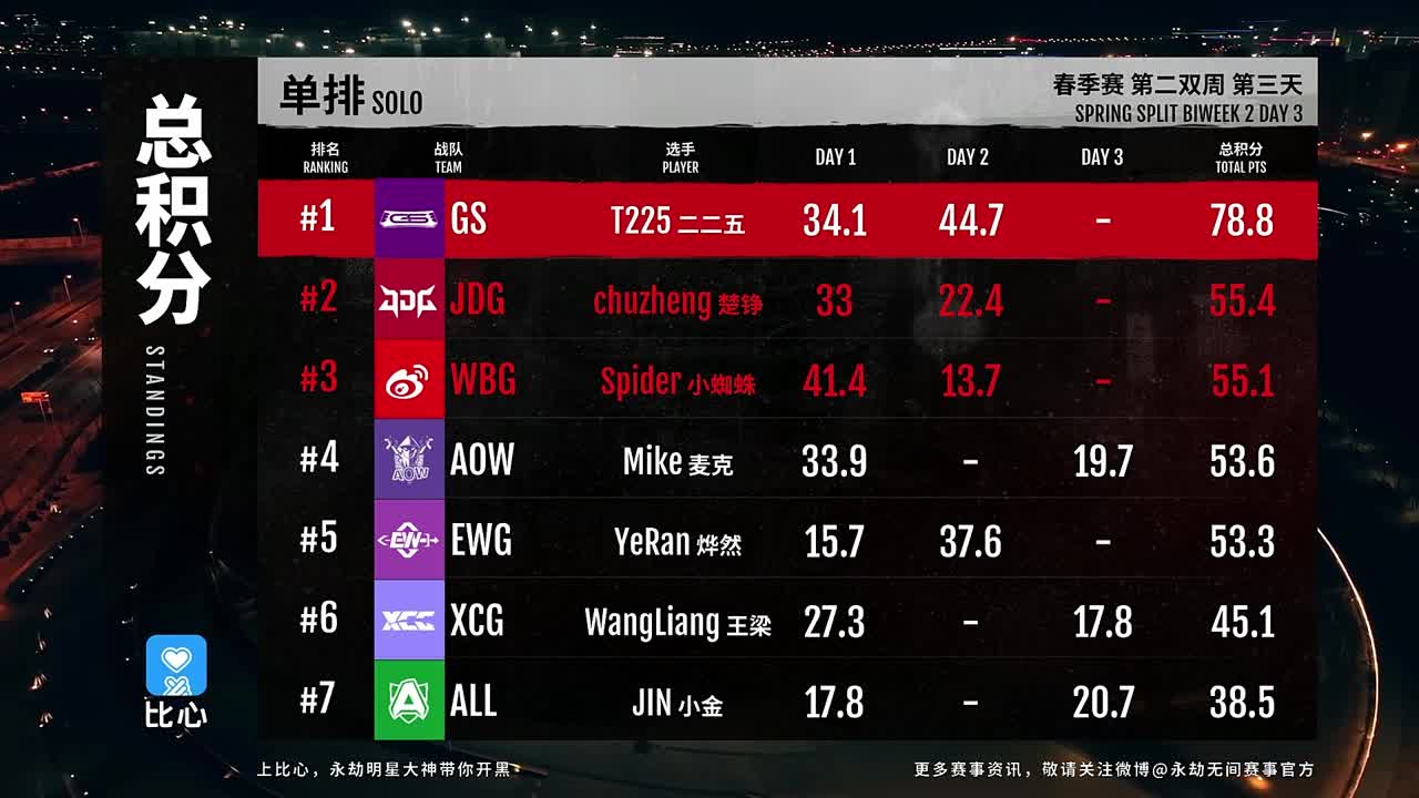 看比赛！ 第6段