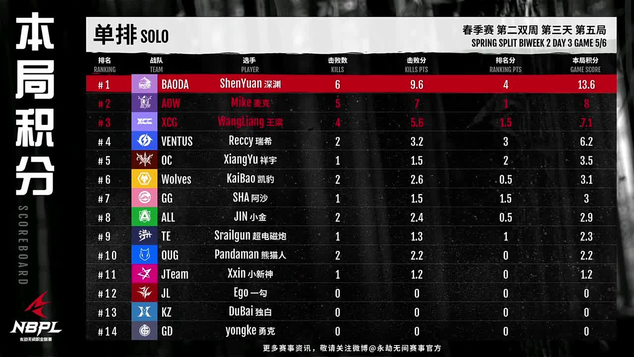 看比赛！ 第9段