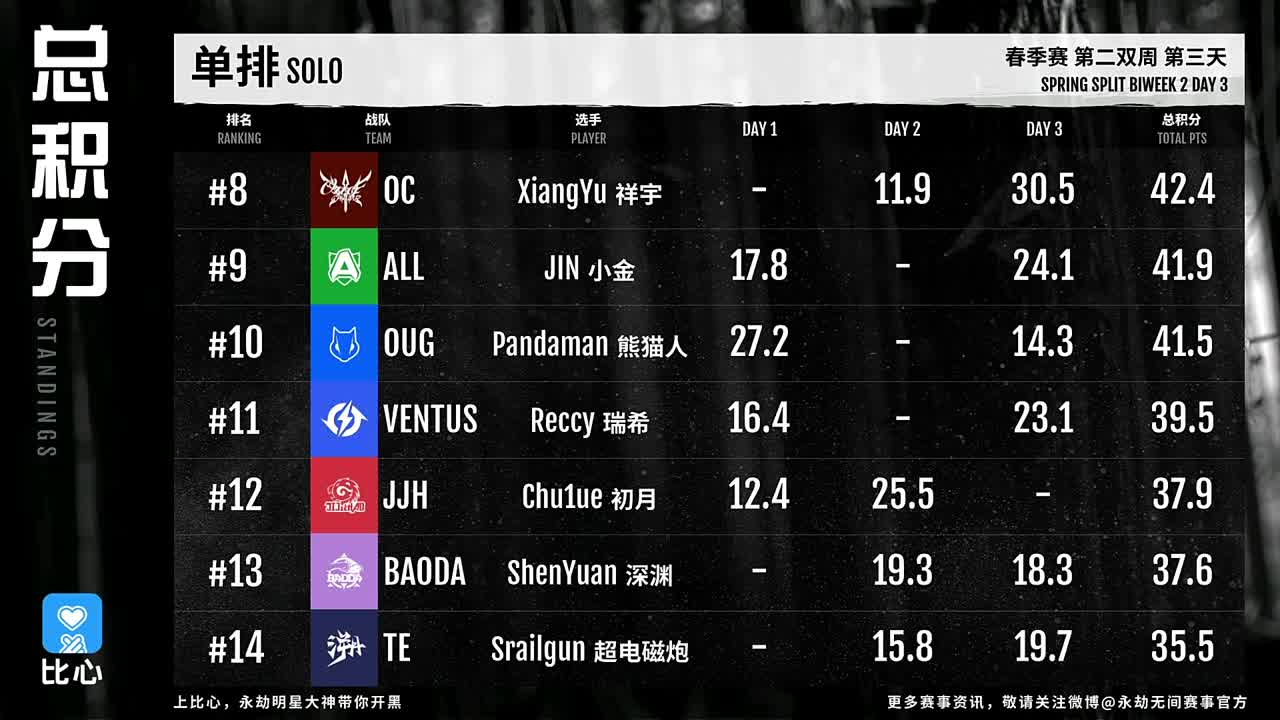 看比赛！ 第10段