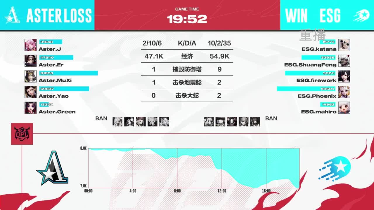 平安京OPL春季赛 第3段