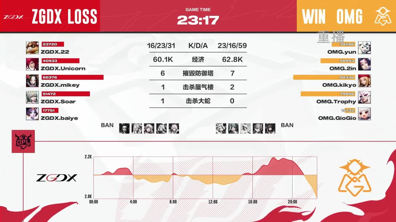 平安京OPL春季赛 第10段