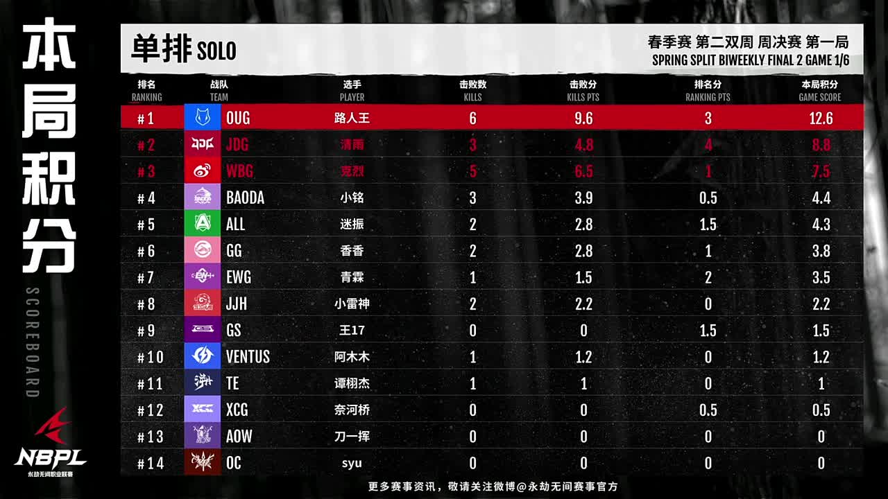 看比赛！ 第3段