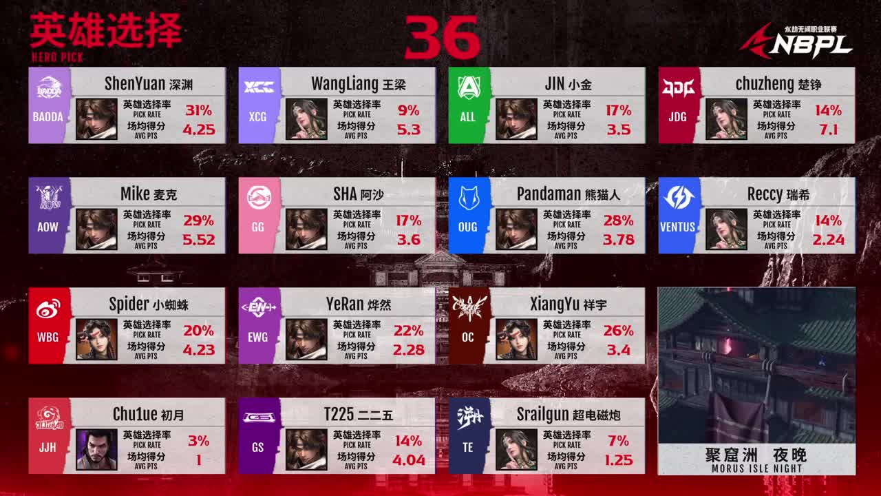 【永劫无间联赛】WBG战队第一视角 第11段