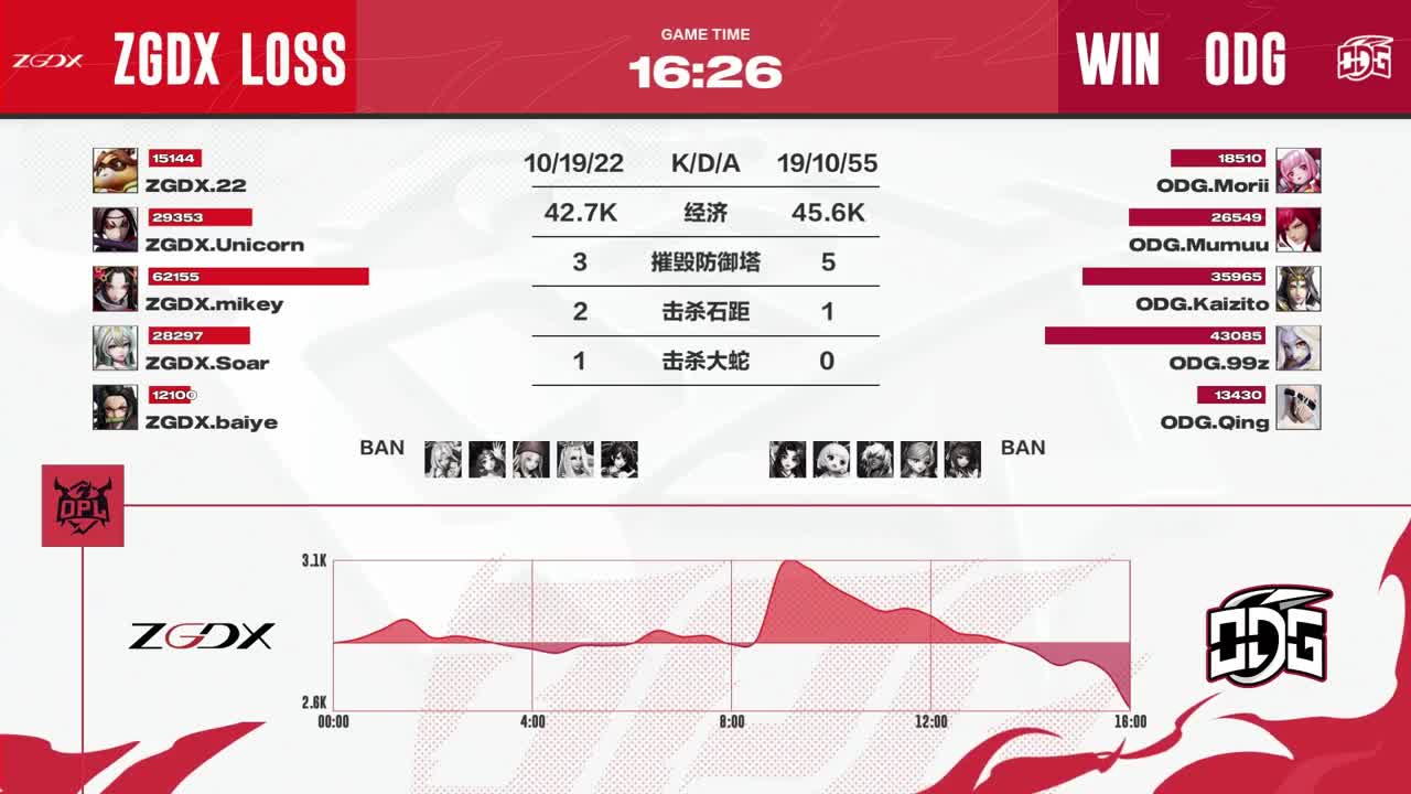 平安京OPL春季赛 第11段