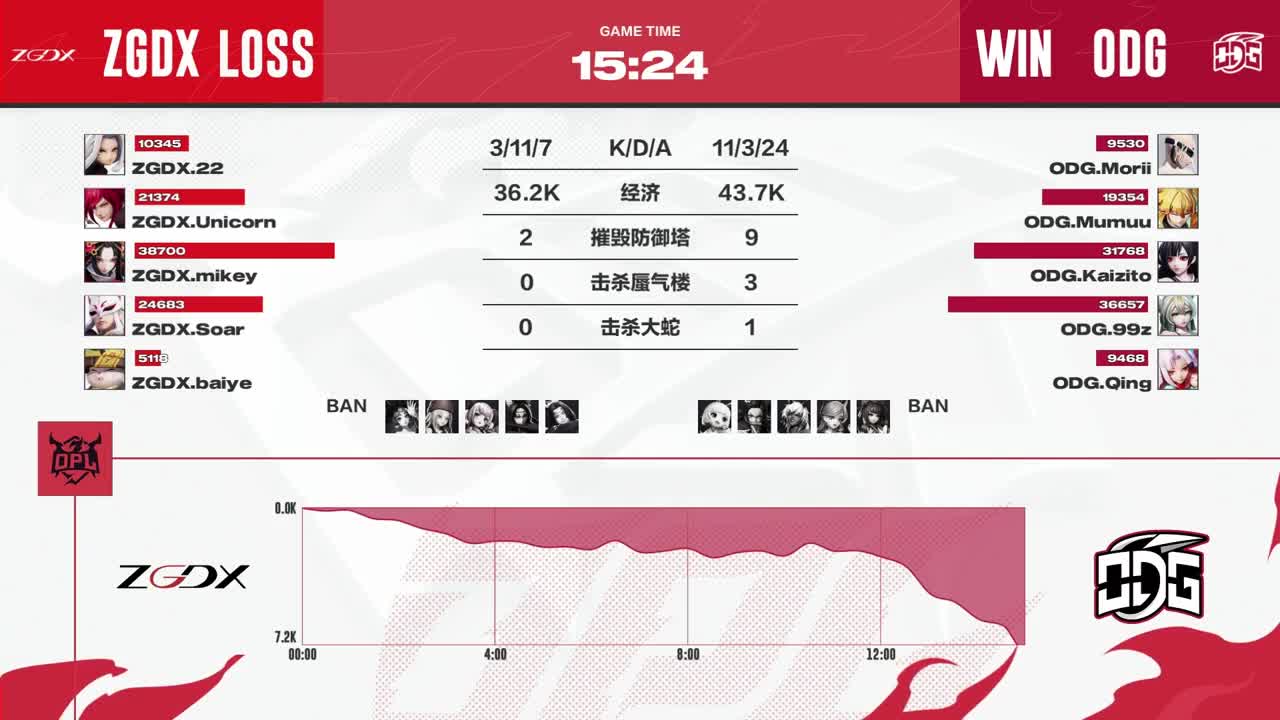 平安京OPL春季赛 第12段