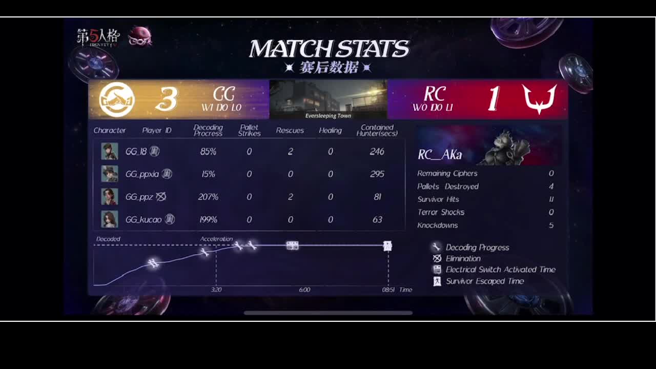 输赢是常态 第4段