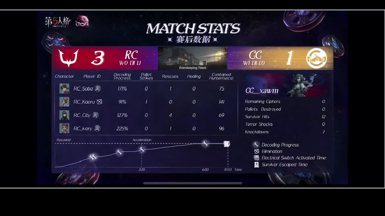 输赢是常态 第5段