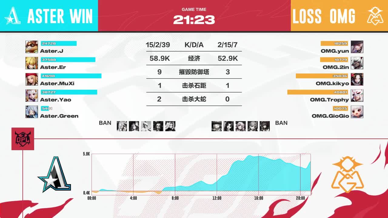 平安京OPL春季赛 第7段